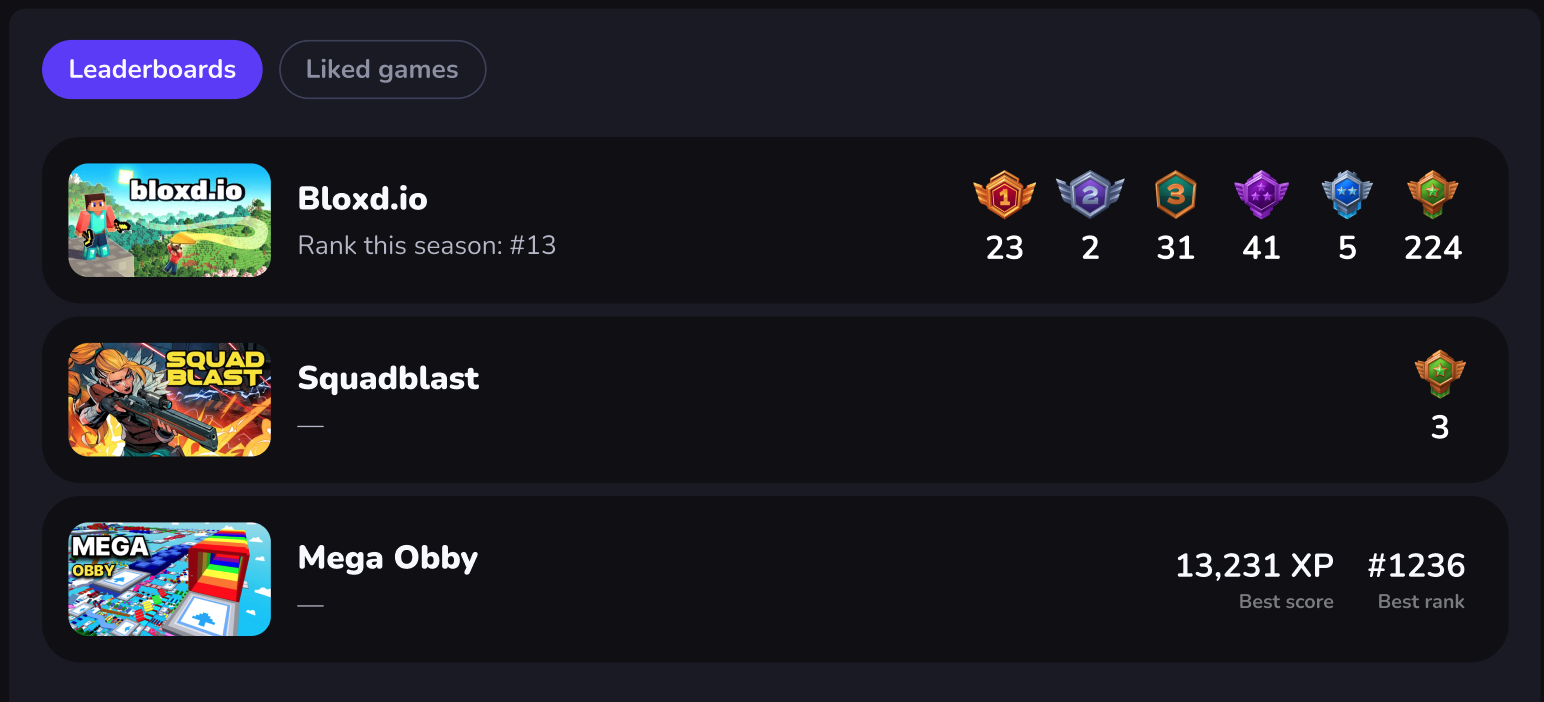 Leaderboard on Profile