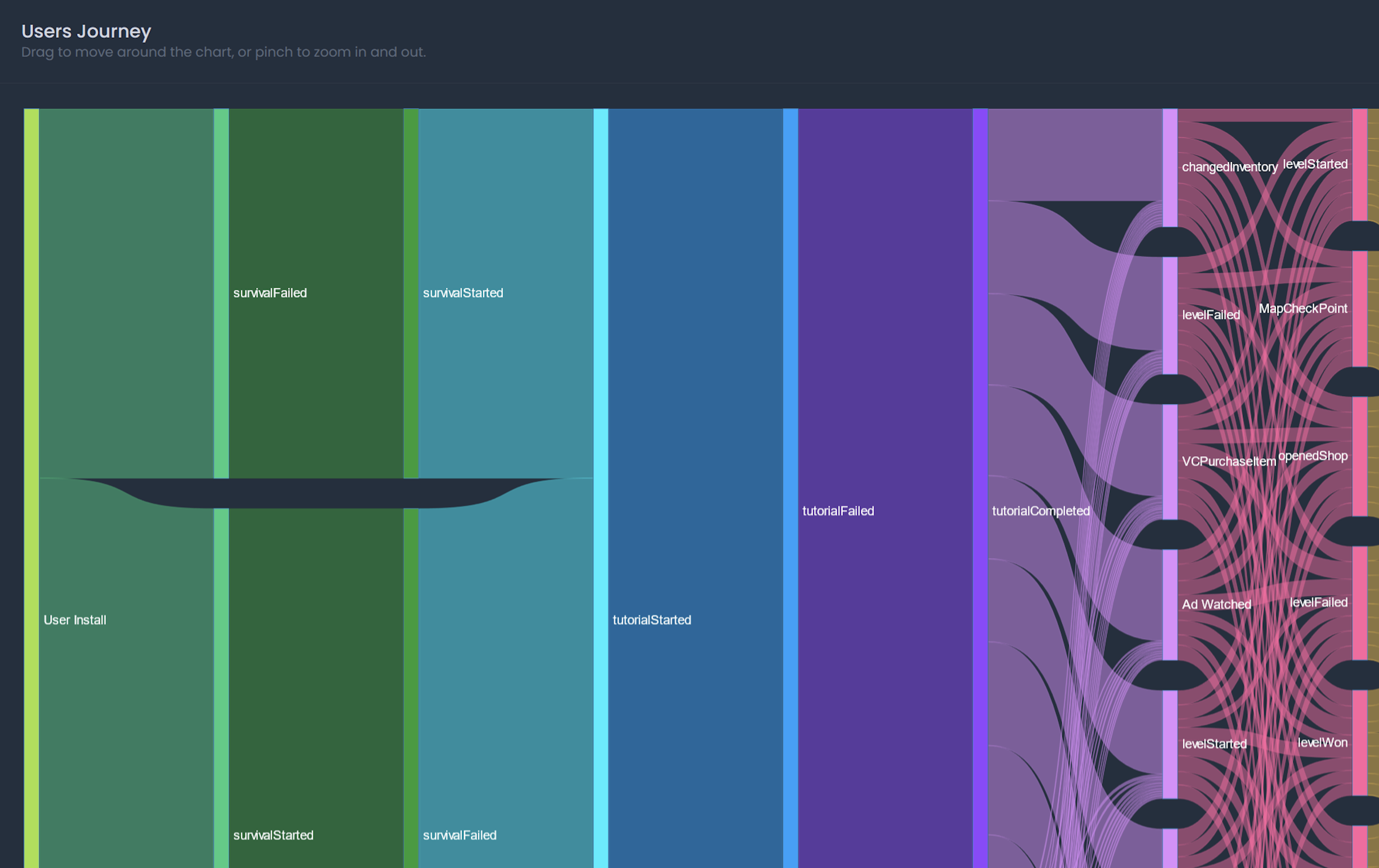 ByteBrew User Journey